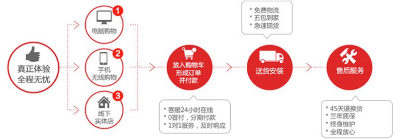 如何高效选择网上购物平台？一份实用选购指南