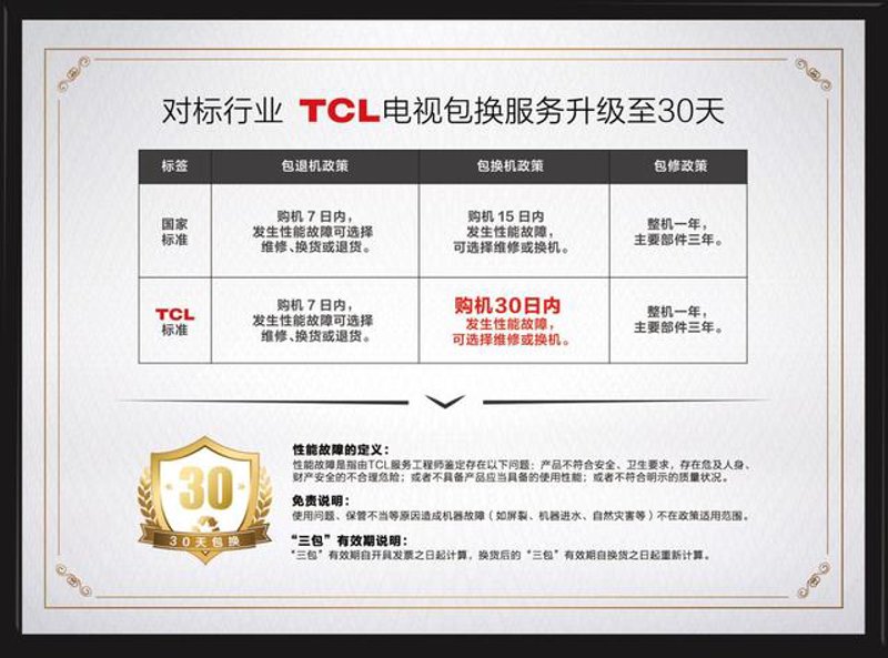 售后保障